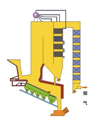 垂直布置余热锅炉